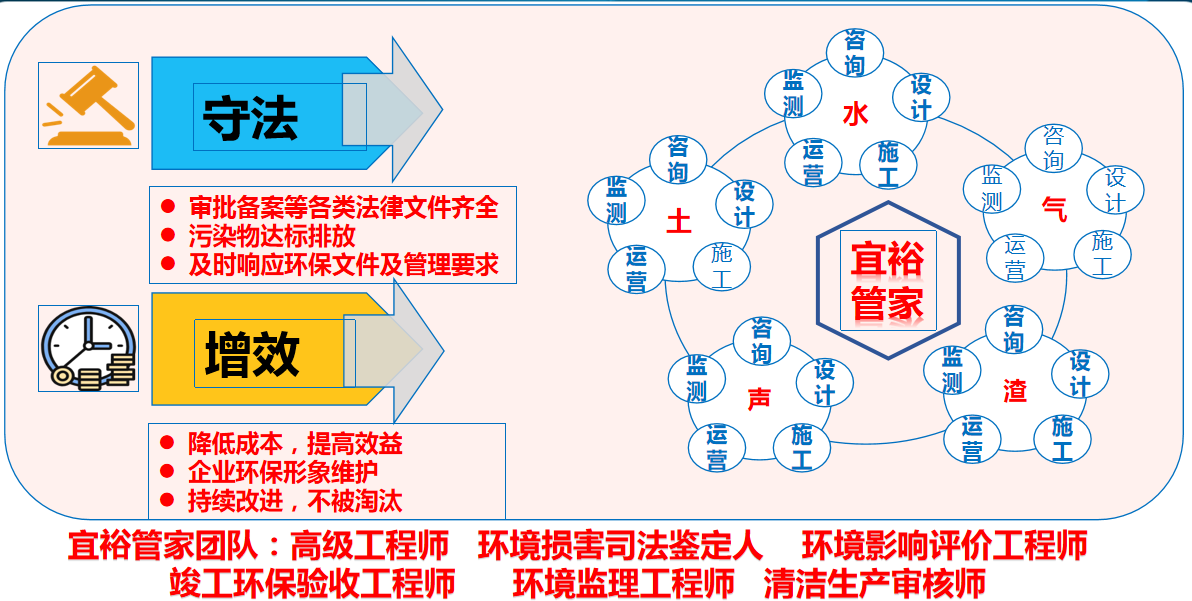 环保管家.png