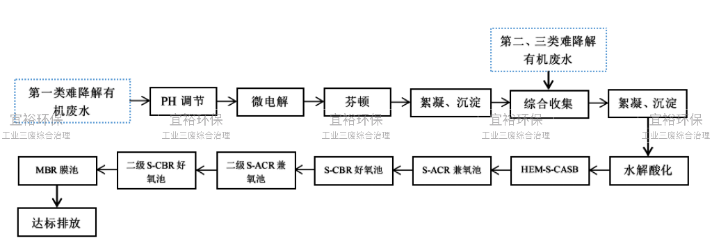 流程图.png