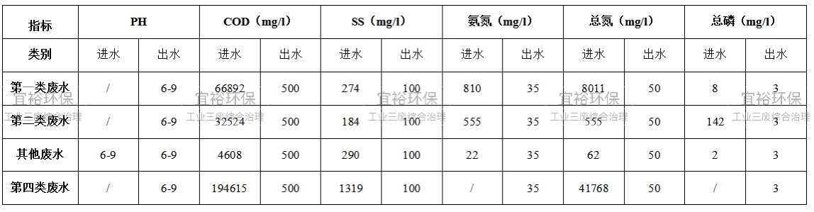 废水数据对比.jpg