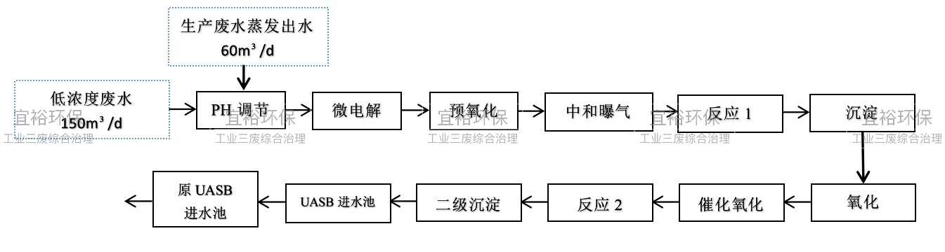工艺流程.jpg