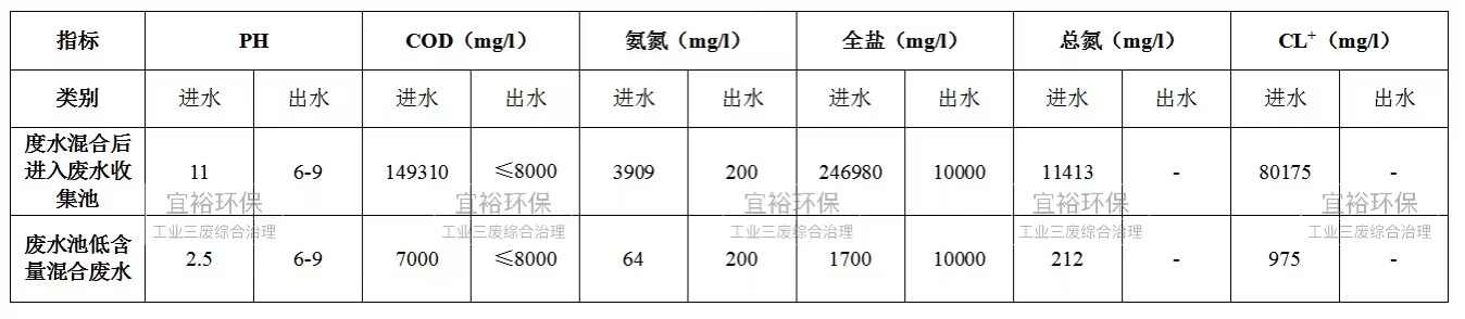 进出水数据.jpg