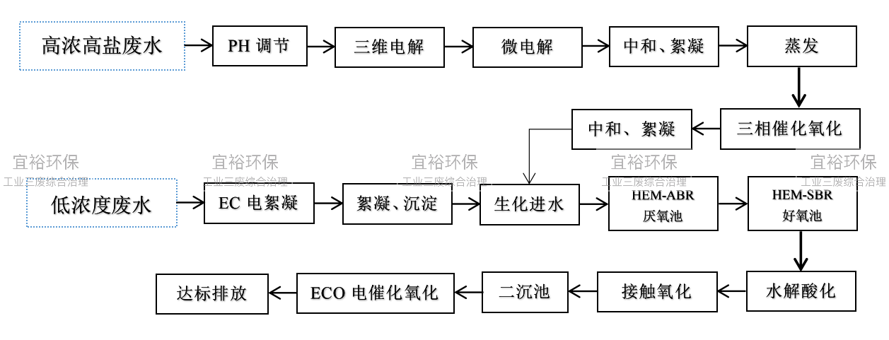 工艺流程.png