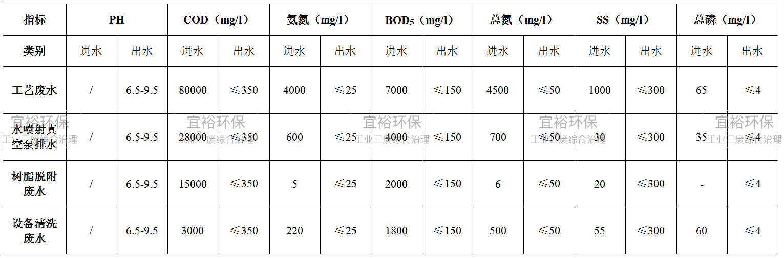 进出水数据.png
