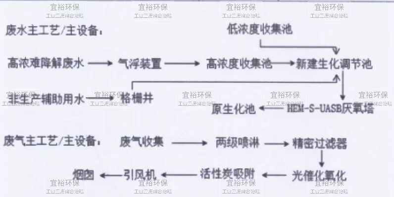 工艺.jpg