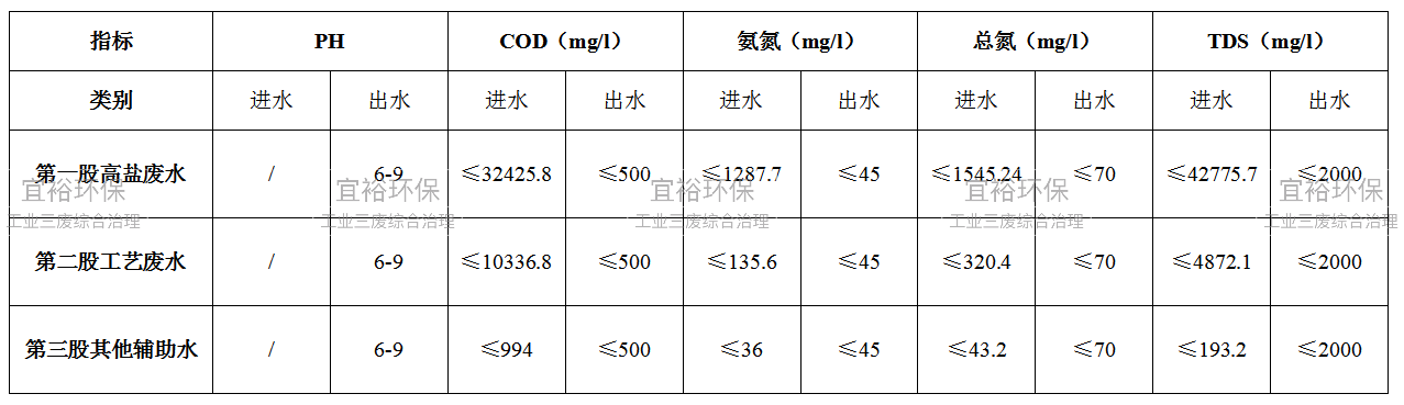 数据对比.png